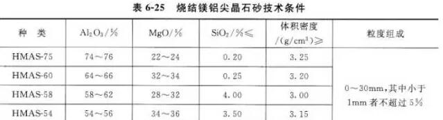 镁铝尖晶石