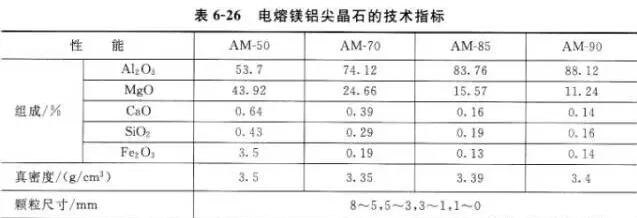 镁铝尖晶石