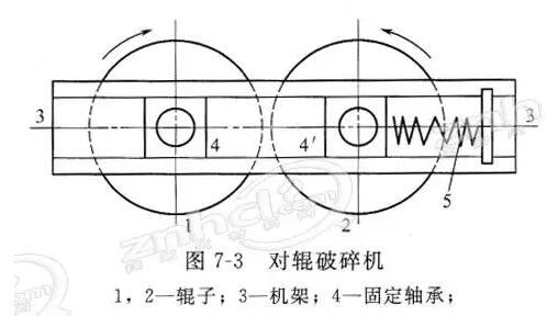 耐火原料用破碎机的原理及维护注意事项