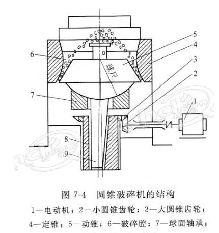 耐火原料用破碎机的原理及维护注意事项