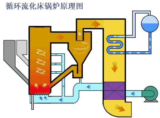 工业锅炉分类和用途