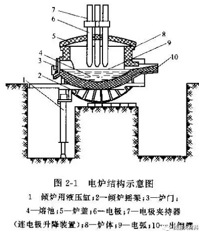 电炉炉盖耐火材料