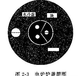 电炉炉盖耐火材料