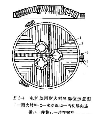 电炉炉盖耐火材料