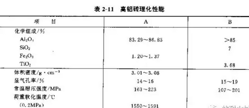 电炉炉盖耐火材料