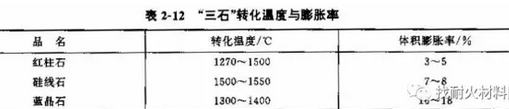 电炉炉盖耐火材料