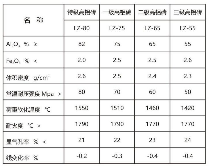 万能弧砖