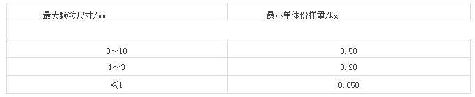 不定形耐火材料的取样与验收