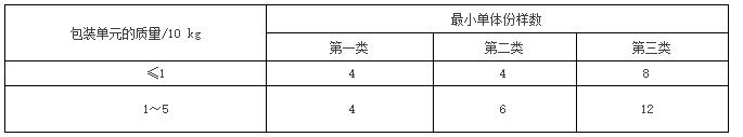 不定形耐火材料的取样与验收