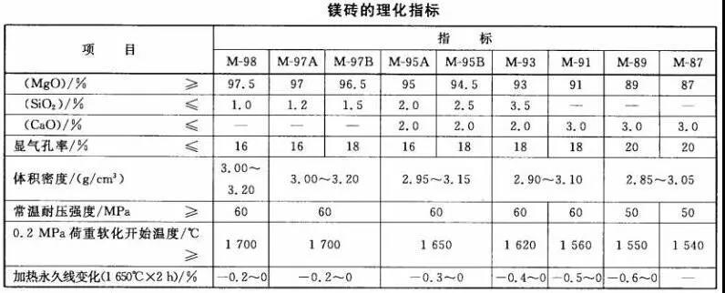 镁砖厂家