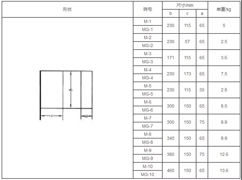 镁砖厂家