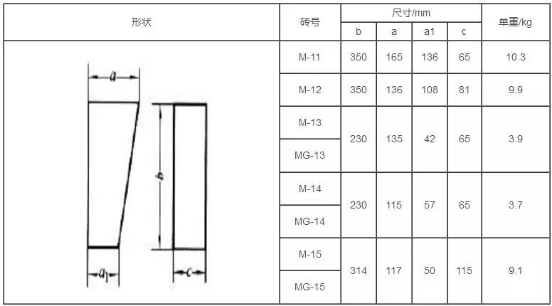 镁砖厂家